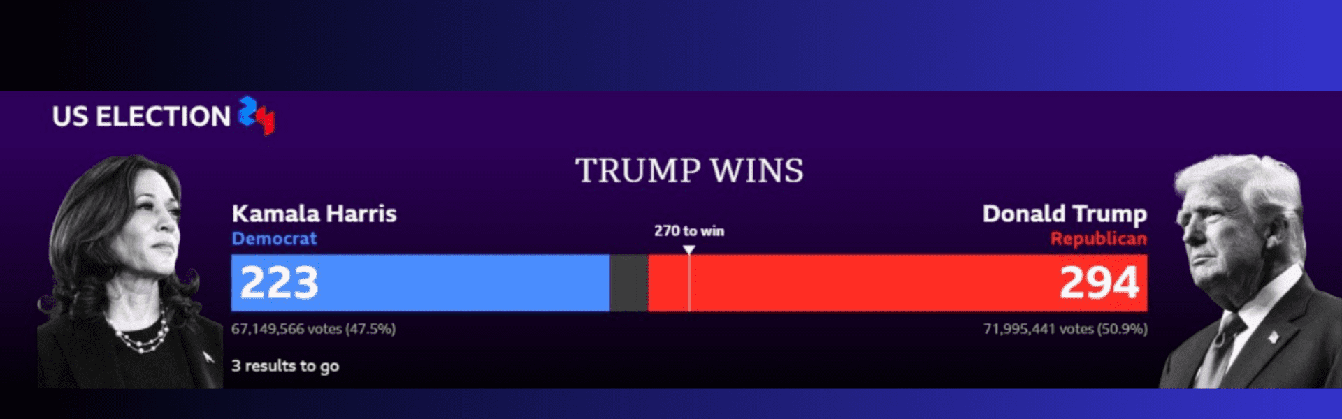 Trump Wins: The Road to Victory in the 2024 U.S. Election